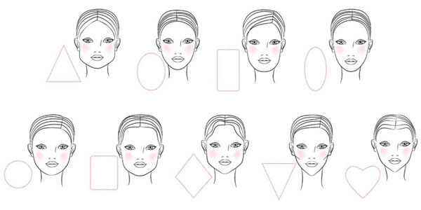 Basic face types