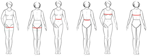 Основні типи жіночих фігур